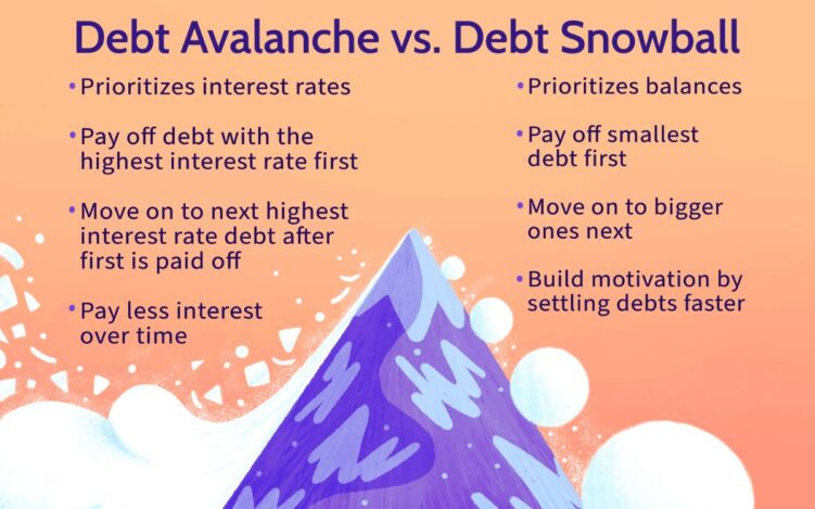 Pay Off Debt